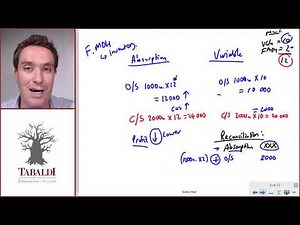 Reconciling variable (direct) and absorption costing profits