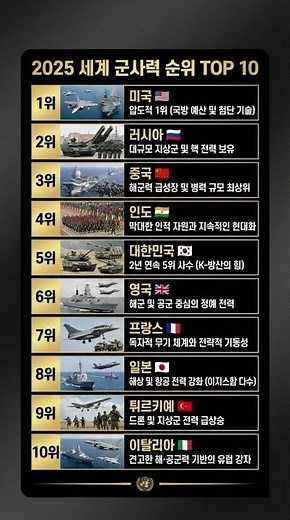 대한민국 군사력이 벌써 여기까지 2025년 세계 군사력 순위