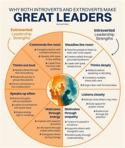 87K views · 340 reactions | #leadership #introvert #extrovert #careers #jobs #employers #employment #workplace # | HR & IR Academy | Facebook