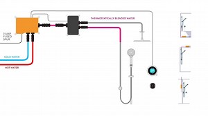 1.2K views · 12 shares | Aqualisa on Reels | Facebook