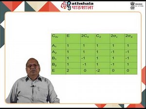 Direct product representation (CHE)
