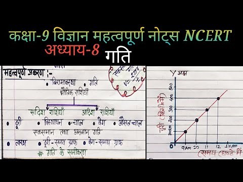 MOTION Class 9 Science Chapter 8 complete notes Hindi Mediun