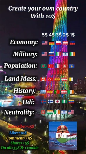 #europe #countryball #mapping #mapper #map #maps #countrys #country sorry for any mistake,im New