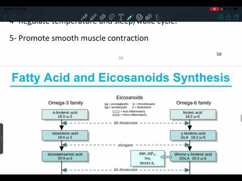 Biochemistry: Biosynthesis of Eicosanoids