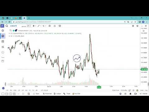 GoCharting Herramienta de Backtesting