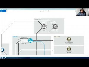 Talend Introduction and Architecture