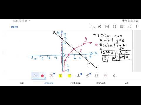 STRAIGHT LINE GRAPH |EXPONENTIAL GRAPH |INVERSE
