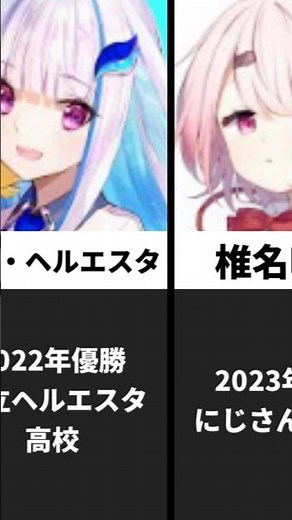 にじさんじ甲子園歴代優勝者一覧#にじさんじ #vtuber