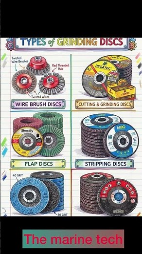 Types of Grinding disc