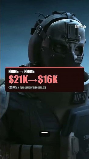 MARKETALLGAMES — $16K for July 2026 on FunPay | Roblox