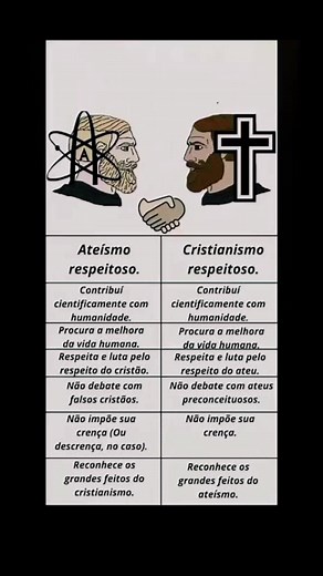 Comparing Atheism and Christianity Ideologies