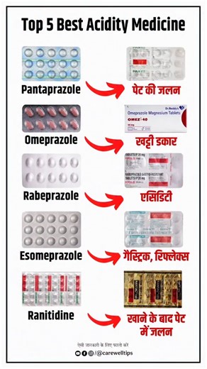 Carewell Tips on Instagram: "💊 भारत में सबसे ज़्यादा इस्तेमाल होने वाली 5 Best Acidity Medicines! क्या आप जानते हैं कि acidity, acid reflux, heartburn, gas और GERD जैसी common stomach problems में doctors किन medicines को सबसे ज़्यादा recommend करते हैं? आज जानिए इन commonly used acidity medicines और उनके सही benefits 👇 1️⃣ Pantoprazole – Acidity, acid reflux, GERD और stomach ulcer में acid production को control करने वाली commonly used PPI medicine। 2️⃣ Omeprazole – Heartburn, gastric problem,