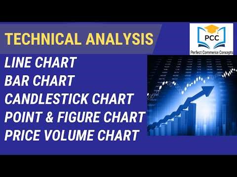 Stock Market Charts 📊 | Line, Bar, Candlestick, P&F & Price Volume Charts