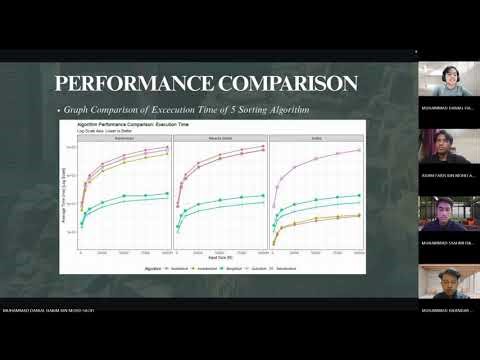 Algorithm Analysis Presentation