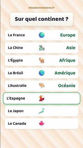 Sur quel continent sont ces pays ? 🌍 #geographie
