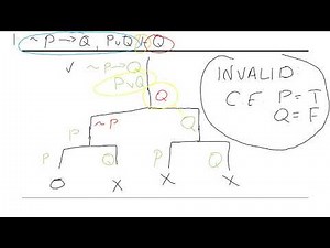 Truth Trees Practice 1