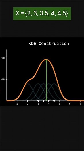 What Is a KDE Plot? Explained in 60 Seconds.