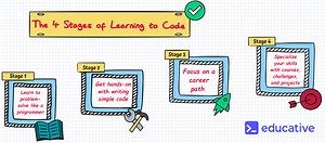 You can learn to code in 4 stages! 🎯 Everyone may spend a different amount of time in these four stages, but they are milestones that every future dev stops by during their journey! 1. 🧠Learning to problem-solve like a programmer → Build the core logic and problem-solving skills that are the base of all programming. 2. 🙌Get hands-on with writing simple code → Refine your problem-solving and basic concepts with hands-on lessons. 3. 💼Focus on a specific career path → Are you the most intereste