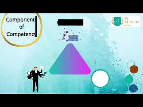 Competency Based Human Resource Management (CBHRM) - Introduction. Importance, Framework & More.