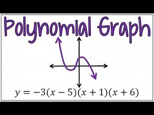 Zeros, End Behavior, & Multiplicities | Graphing Polynomials