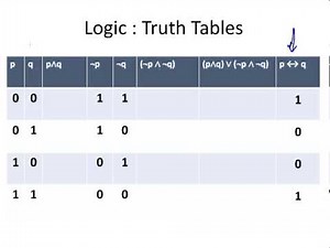 Logic : Logical Truth Tables