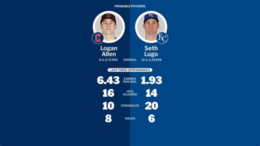 Guardians at Royals - June 30, 2024: Probable Pitchers | 06/29/2024