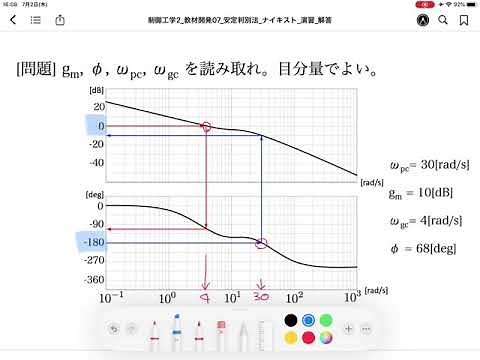 ボード線図（ゲイン余裕・位相余裕の読み取り_安定な場合）