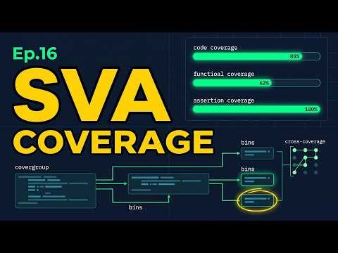 SVA Deep Dive Ep.16 — Coverage, Bins & Guidelines