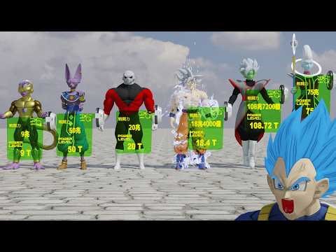 Dragon Ball Super Power Levels Ranking