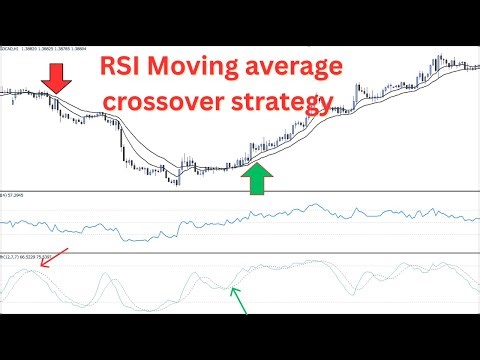 Moving Average and RSI Crossover Strategy|Simple RSI & EMA high Profitable ratio Strategy