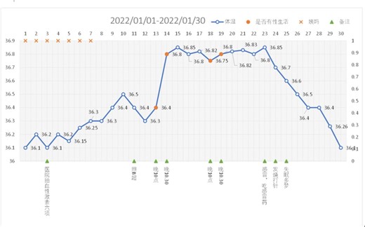 【Excel制表】使用Excel制作基础体温表