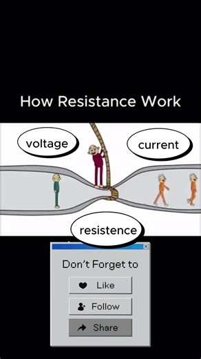 resistence how to work // ohm's law #electronic #electricalequipment