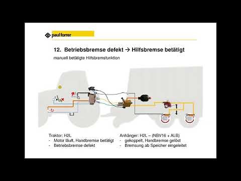 Funktionsbeschreibung einer hydraulischen 2-Leiter-Bremsanlage