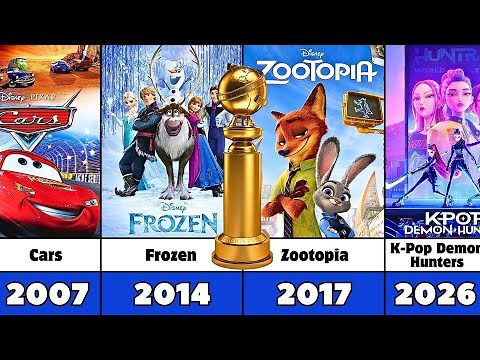 Golden Globe Best Animated Feature Film (2007–2026) | All Nominees & Winners