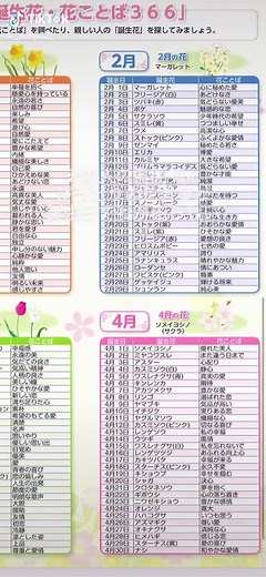 友達に教えてあげて🤍#誕生花#frpシ