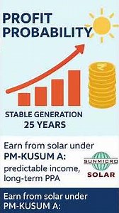 किसान कैसे कमाएँ ₹15–₹50 लाख KUSUM A से? | Complete Guide @SUNMICROINDUSTRIES #pmkusum #maharashtra