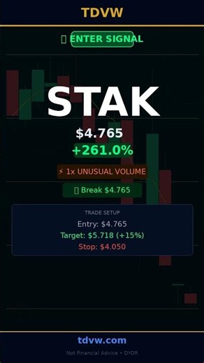 What is Happening With STAK Stock Today - +261% Explained