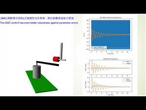 旋轉倒單擺之動力學模擬與控制器分析(Python數值模擬) Simulation of the dynamics and control of Furuta pendulum using Python