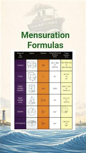 Mensuration Formulas | CBSE Board Exam Quick Revision 🔥