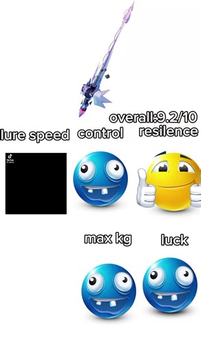 Best Fishing Rods for Early Endgame in Fisch