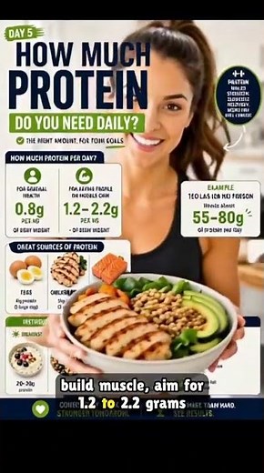 How Much Protein Do You Need Daily? 💪 Easy Protein Guide