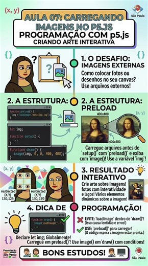 Resuminho de comandos de JavaScript no p5.js #professora #programação #javascript #tiktok