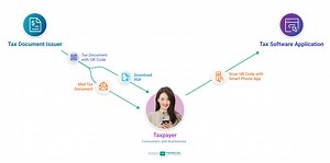 Add FDX QR codes your tax documents
