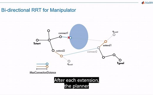 机器人机械手的双向 RRT 算法 轨迹规划 避障
