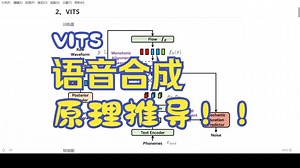 语言合成 & 变声器 ——VITS原理解析①