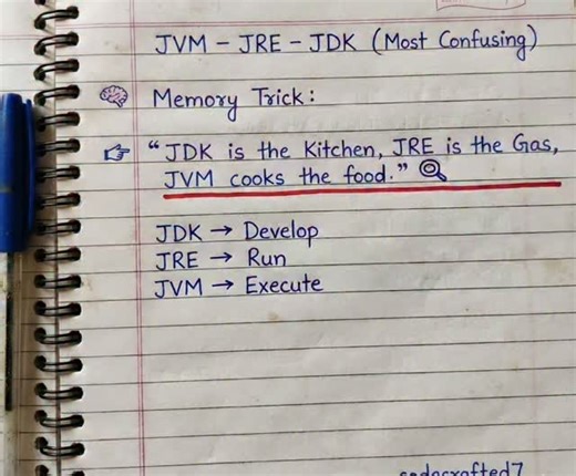 CodeCrafted on Instagram: "☕ JDK (Java Development Kit) 👉 Used by developers 👉 Write + compile Java code (javac) 👉 Includes JRE + tools 🔄 JRE (Java Runtime Environment) 👉 Used to run Java programs 👉 Provides libraries + JVM 👉 No coding, only execution ⚙️ JVM (Java Virtual Machine) 👉 Runs .class files 👉 Makes Java platform independent 👉 “Write Once, Run Anywhere” 🚀 🧠 One-Line Memory Tip: 👉 JDK = Develop | JRE = Run | JVM = Execute . . . #Java #javaprogramming #coding #ProgrammingLife