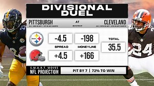 27K views · 160 reactions | "Browns (+4.5) - This is their Super Bowl"  Ben and Joe preview Thursday Night Football between Pittsburgh and Cleveland #NFLPicks #Football #PittsburghSteelers #Steelers #HereWeGo #BettingPicks #ThursdayNightFootball #PITvsCLE #TNF #SportsGambling #ClevelandBrowns #Browns #DawgPound #FootballPicks #NFL | SportsGrid | Facebook