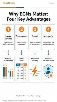 Electronic Communication Network (ECN)