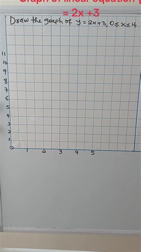 Graph of Linear Equation y = 2x 3 Explained