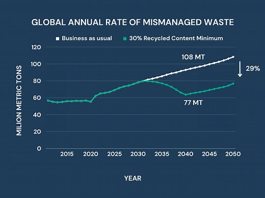 How to create an effective roadmap to end plastic pollution #WEF24